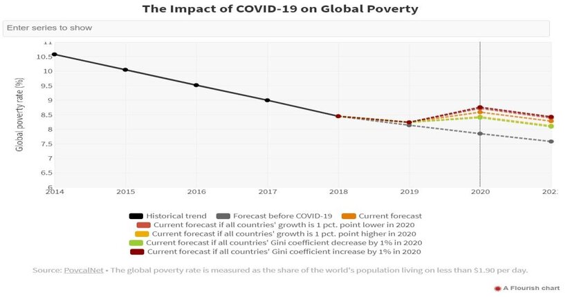 covid impact image